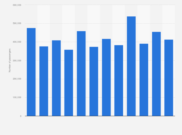 Statistic: Total number of passengers at Aimé Césaire airport in Martinique between Q1 2014 and Q4 2016