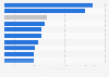 Revenue per available room (RevPAR) of the hotel industry in France in 2024, by city (in euros)