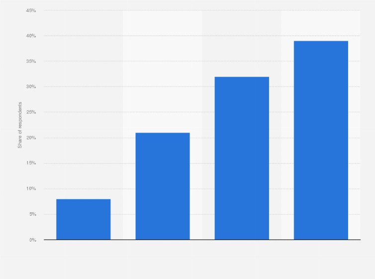 Statistic: Would you personally be in favor of introducing a national currency complementary to the euro?