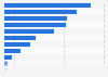 Number of active online banking users in Poland in 2023, by bank (in 1,000s)