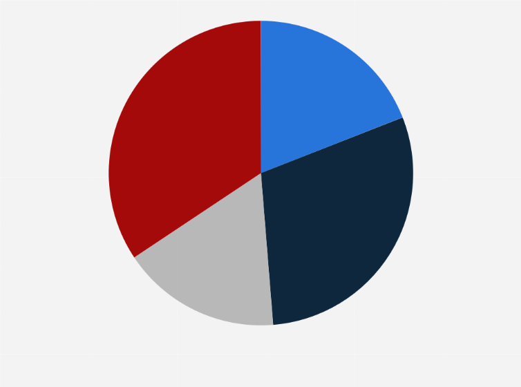 Statistic: Distribution of video on demand (VoD) consumption of  in France in 2021, by frequency of consumption