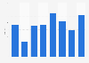 Annual profit of SJ AB from 2012 to 2019 (in million SEK)