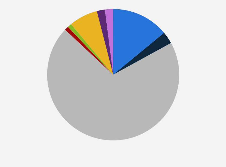 Statistic: Breakdown of purchase locations for organic cookies and breakfast products among consumers in France in 2022