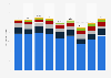 Electricity production in France from 2020 to 2024, by energy source (in terawatt-hours)