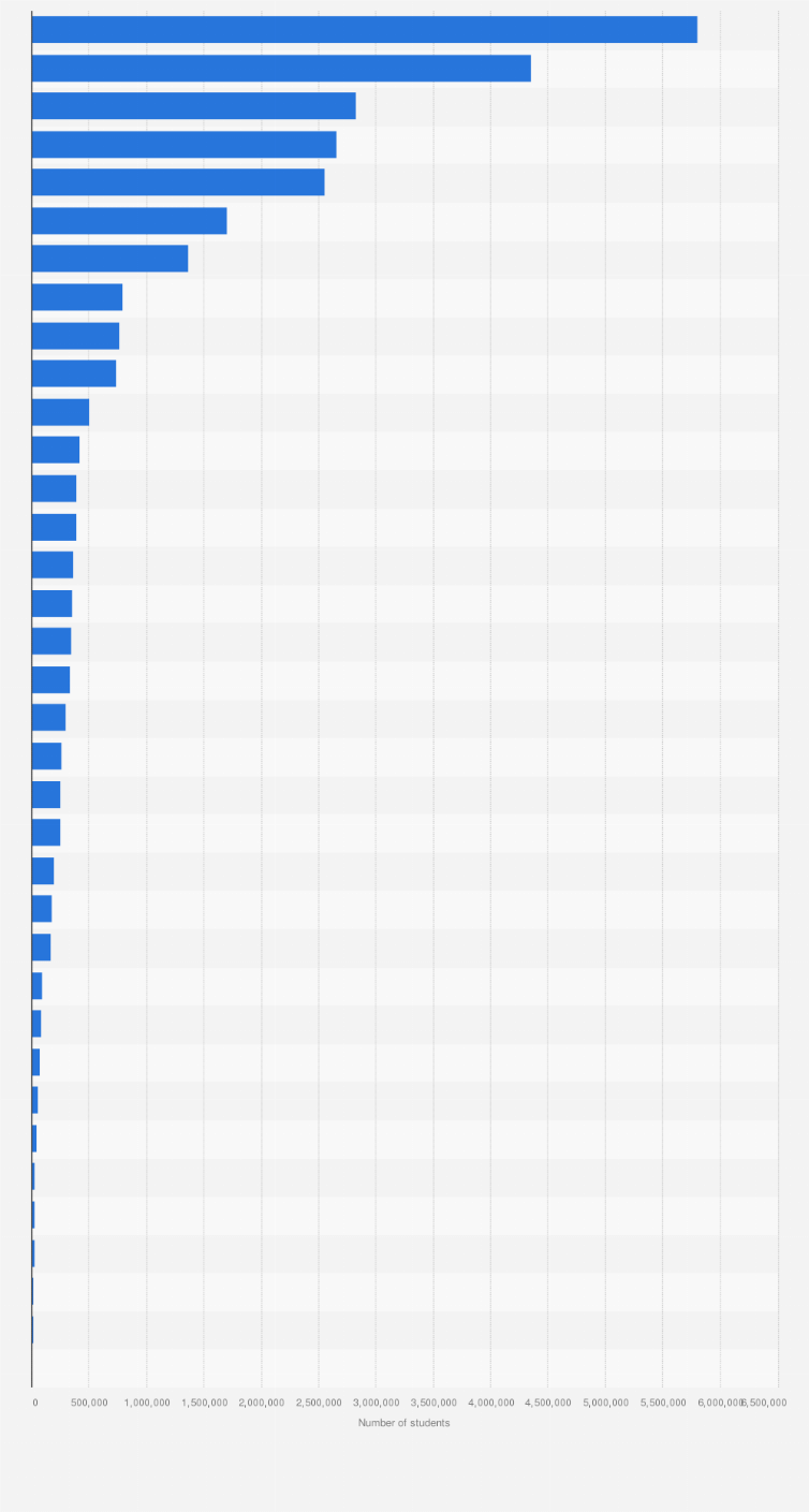 Statistic: Number of upper secondary school students in the Europe in 2016, by country