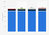 Net installed capacity of renewable energy of EDF Group in France from 2020 to 2023, by energy source (in megawatts)
