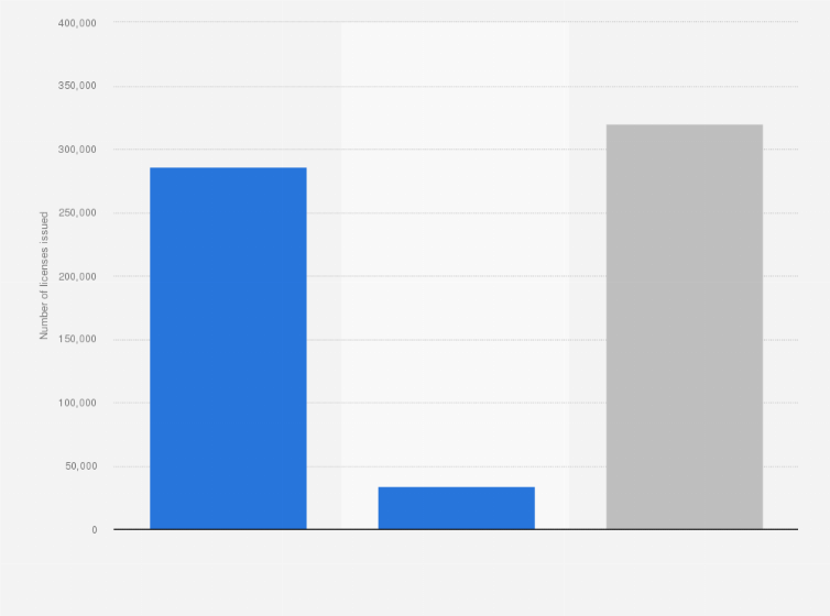 Statistic: Number of licenses issued by the French Rugby Federation (FFR) in 2020, by gender