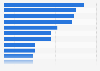 Most common types of cyber crime-related incidents encountered by companies in France as of December 2023