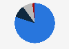 Breakdown of the optical market in France in 2023, by product category