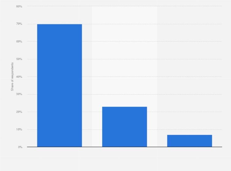 Statistic: What kind of medicine have you already bought on the internet?