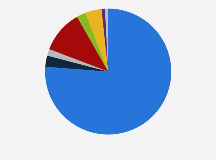 Statistic: Leading mining export products in Chile in 2023, based on export value share