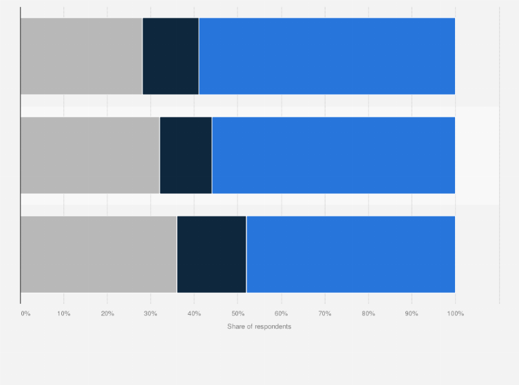 Statistic: Understanding of the information on food labels in France in 2014