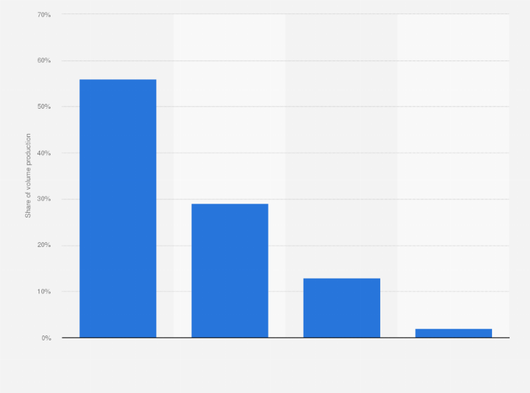 Statistic: Breakdown of shoe production in volume in France in 2014, by type of footwear