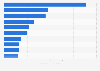 Leading mining companies in Chile in 2020, by net revenue (in billion U.S. dollars)