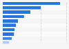 Distribution of exports of medical devices from Japan in 2023, by main category