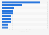 Leading copper mines in Chile in 2023, by production volume (in 1,000 metric tons)