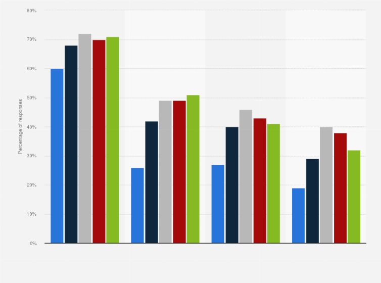 Statistic: Reasons pushing the French people to recommend public transport between 2014 and 2018
