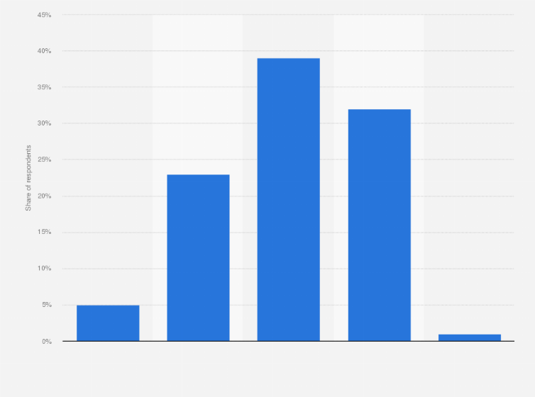 Statistic: Are you personally interested in the Cannes Film Festival?