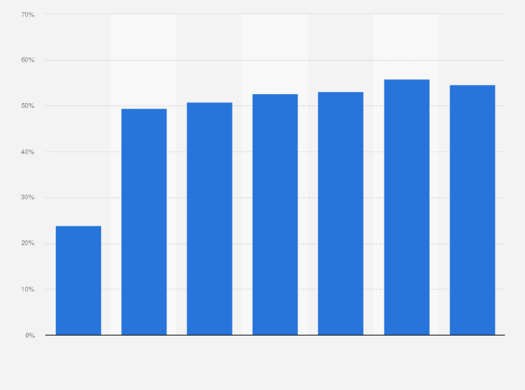 Statistic: France's energy independence rate from 1973 to 2019