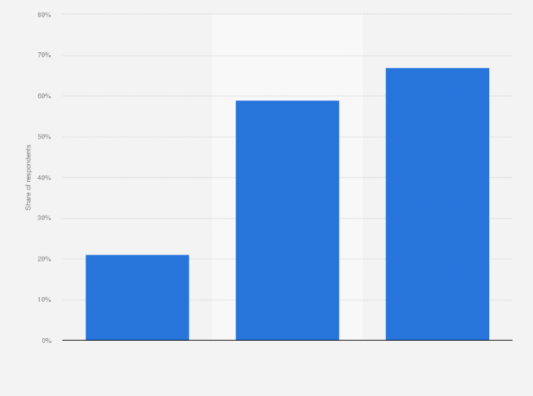 Statistic: Degree of knowledge of French virtual fitting rooms in 2014