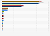 Crude steel* production in selected Latin American countries from 2019 to 2023 (in 1,000 metric tons)