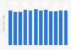 Per capita consumption volume of packaged water in Denmark from 2011 to 2022 (in liters)