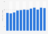 Per capita consumption volume of soft drinks in Denmark from 2011 to 2022 (in liters)