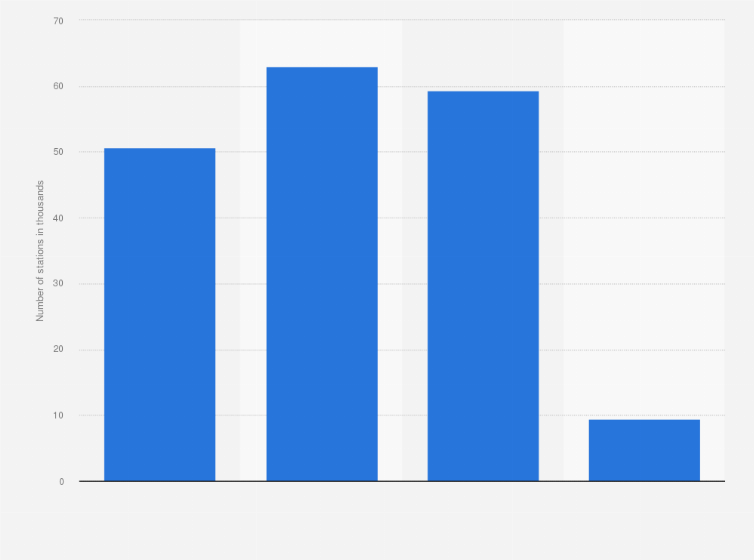 Statistic: Number of base transceiver stations (BTS) in Spain in 2021, by technology (in 1,000s)