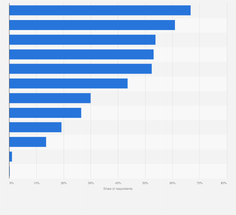Statistic: Leading concerns among Japanese about their health in elderly years in 2014