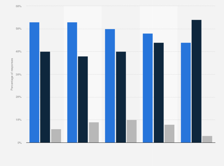 Statistic: Degree of implementation of the work in the cloud in companies of Spain as of 2017, by sector of activity