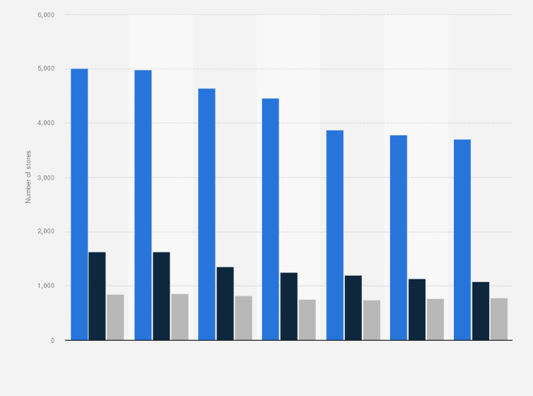 Statistic: Number of Inditex stores worldwide from 2016 to 2024, by geographical area