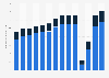 Number of tourist arrivals in the Balearic Islands, Spain from 2010 to 2023, by main origin (in millions)