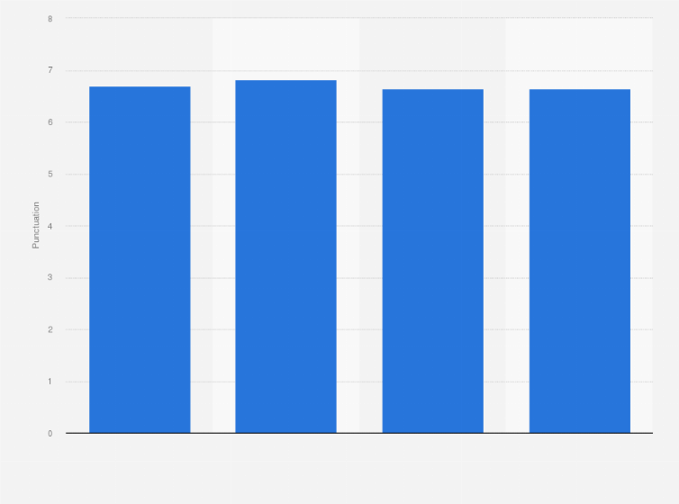 Statistic: Level of customer satisfaction with low cost gyms in Spain in 2015, by score *