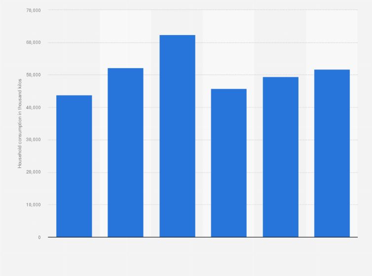 Statistic: Annual salmon consumption in Spanish households from 2013 to 2018 (in 1,000 kilos)