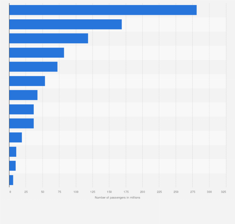 Statistic: Number of passengers carried by urban buses in Spain in 2020, by autonomous community