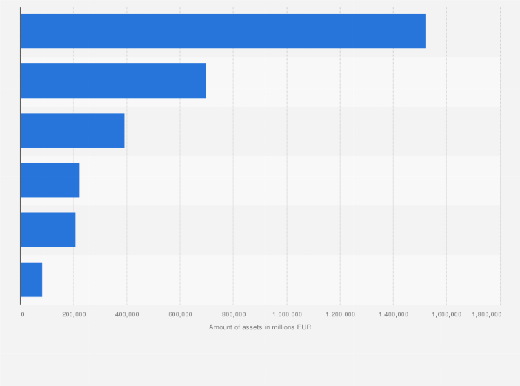 Statistic: Volume of total assets of the leading online banks in Spain in 2019 (in millions of euros)