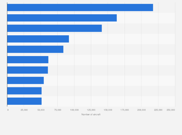 Statistic: Ranking of the busiest airports in Spain in 2021, by number of aircraft movements