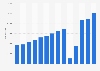 Number of pilgrims who traveled to Santiago de Compostela, Spain from 2011 to 2024