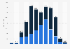 Number of pilgrims who traveled to Santiago de Compostela, Spain from January to December 2024, by main origin