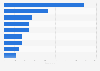 Largest transactions in the hotel industry in Spain in 2024, by number of rooms 