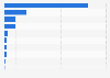 Export value of different leather articles from Spain in 2022, by type of product (in million euros)