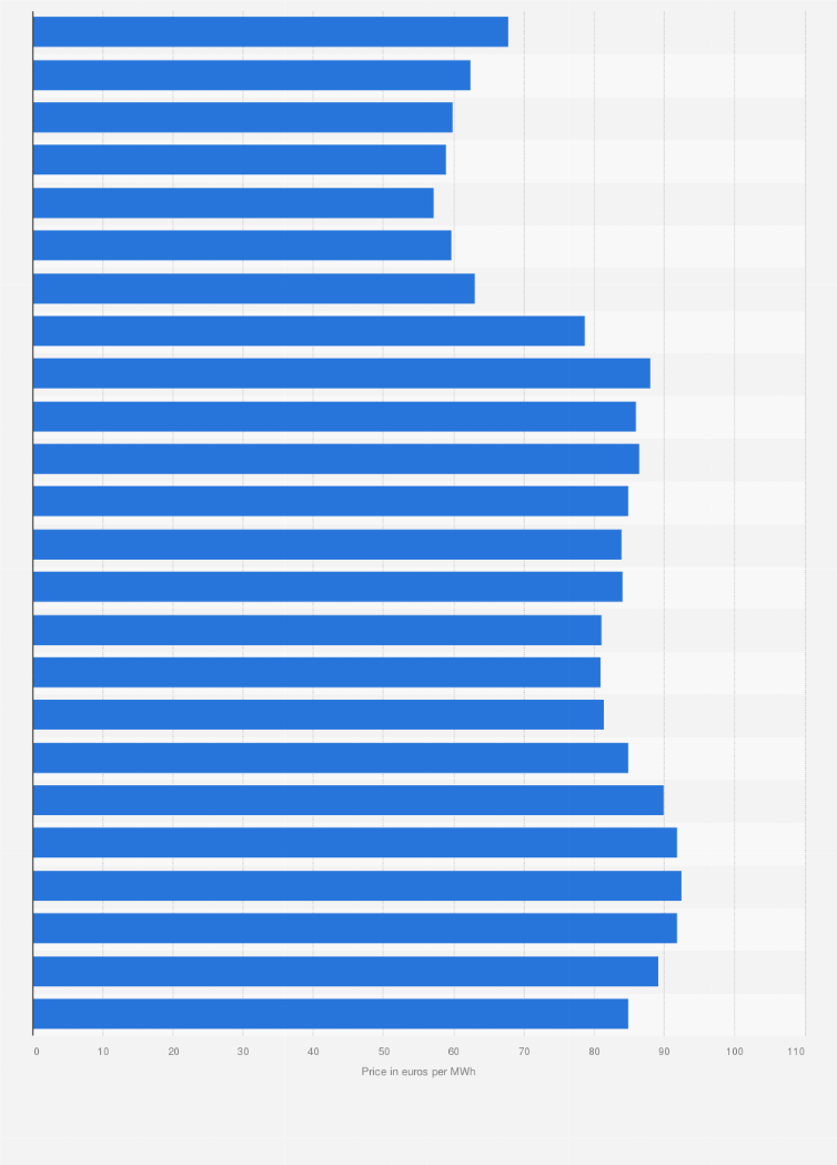 Statistic: Price of light in Spain on January 18, 2017, by hours (in euros per megawatt hour)