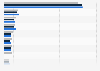 Most common internet security incidents reported by users in Spain from first half of 2020 to first half of 2022