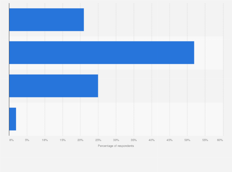 Statistic: Opinion of the Spanish on whether they have limitations on their purchasing power in 2014