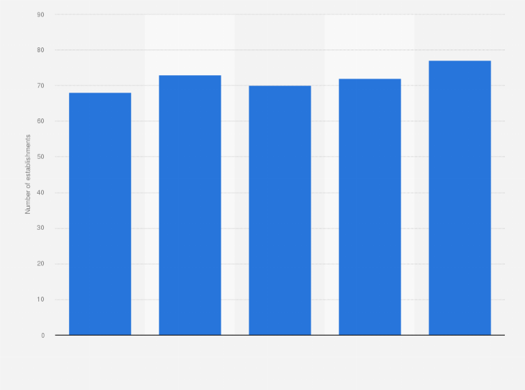 Statistic: Evolution of the number of active establishments of Media-Saturn in Spain between 2011 and 2015