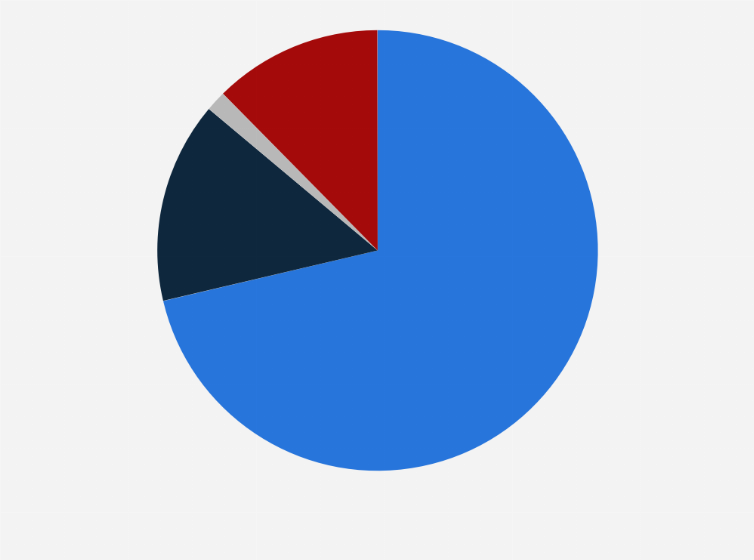 Statistic: Share of users who modified their safety habits related to e-commerce after experiencing an attempted fraud in Spain during the first semester of 2019, by type of habit