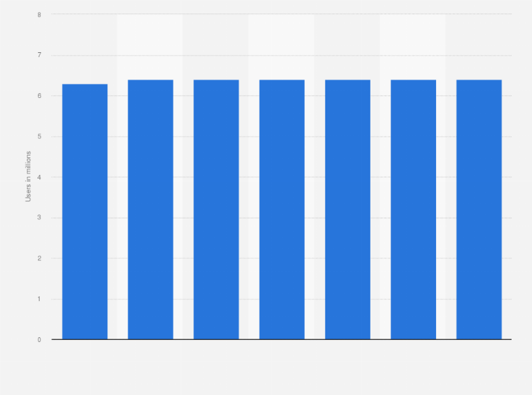 Statistic: Number of users of the Fintech P2P money transfer segment in Spain from 2016 to 2022 (in millions)