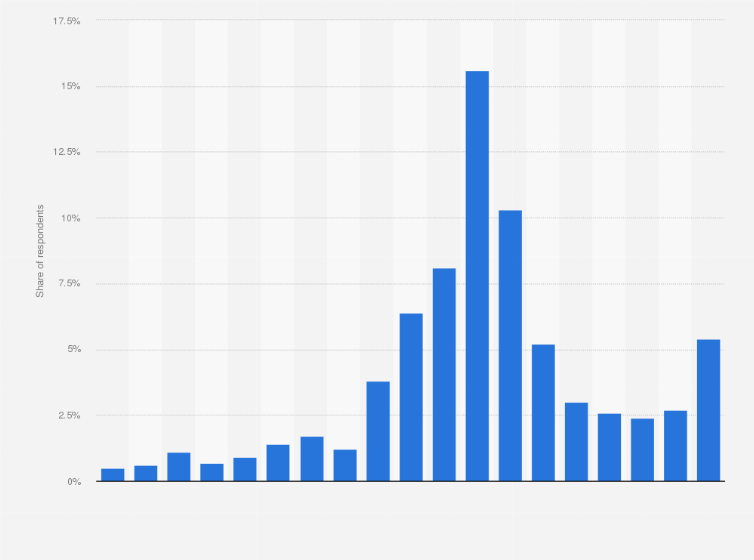 Statistic: Share of population in Barcelona, Spain who considered tourism to be the main problem of the city from 2006 to 2024