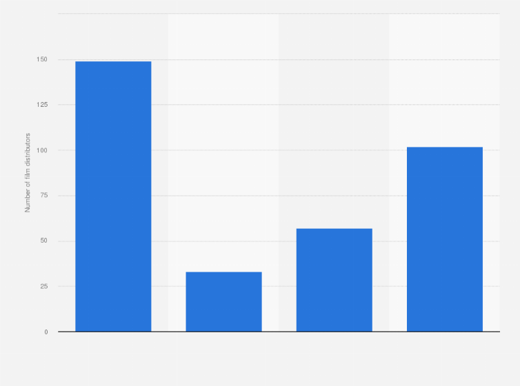 Statistic: Number of film distributors in Spain in 2017, by country of origin of the distributed feature films 