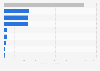Number of followers of the brand Massimo Dutti in the different social networks in 2022 (in 1.000s)
